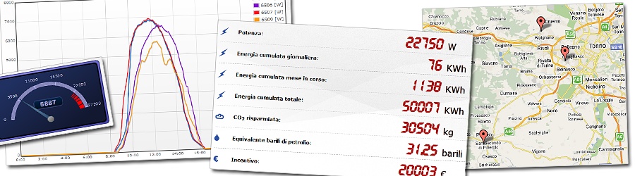 L’energy server